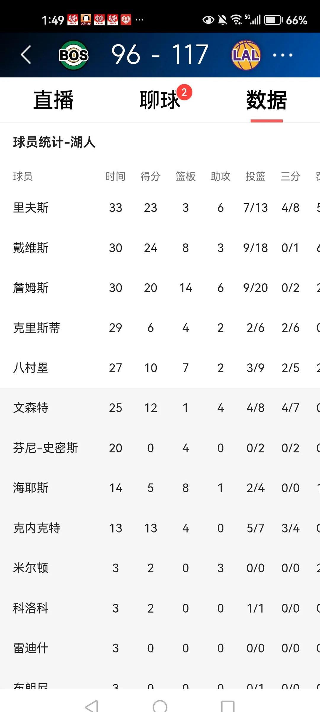 包含冲刺阶段洛杉矶湖人备战德国杯;刷新队史纪录细节曝光;媒体盛赞;团队化学反应显著的词条 包含冲刺阶段洛杉矶湖人备战德国杯;刷新队史纪录细节曝光;媒体盛赞;团队化学反应显著的词条