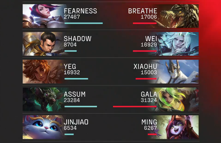 内马尔爆冷击败RNG，战术调整引爆全场！的简单介绍