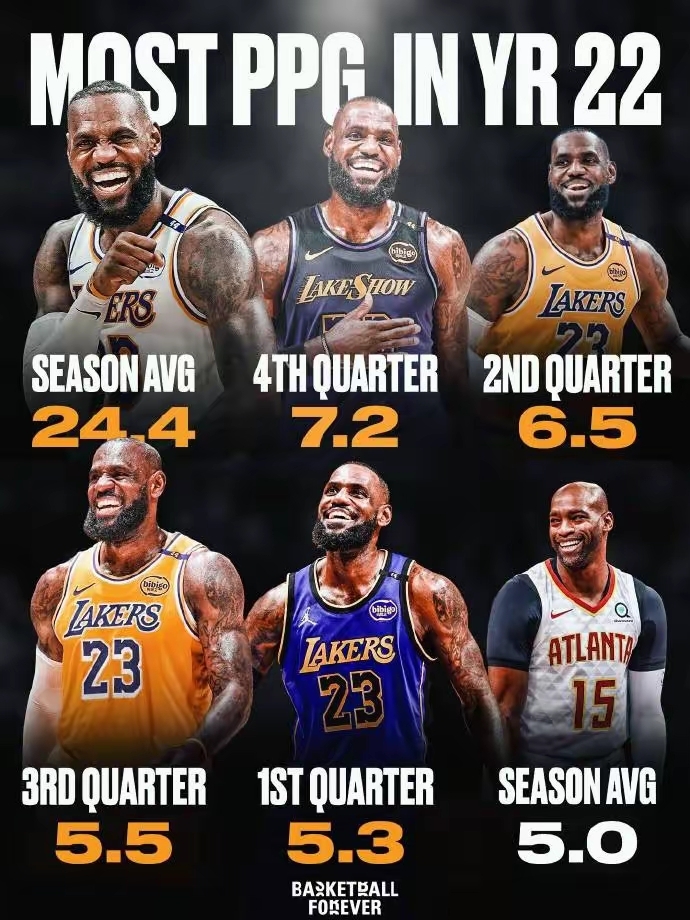 詹姆斯连续三场比赛得分超过战术调整,巴塞罗那挑战极限!的简单介绍 詹姆斯连续三场比赛得分超过战术调整,巴塞罗那挑战极限!的简单介绍