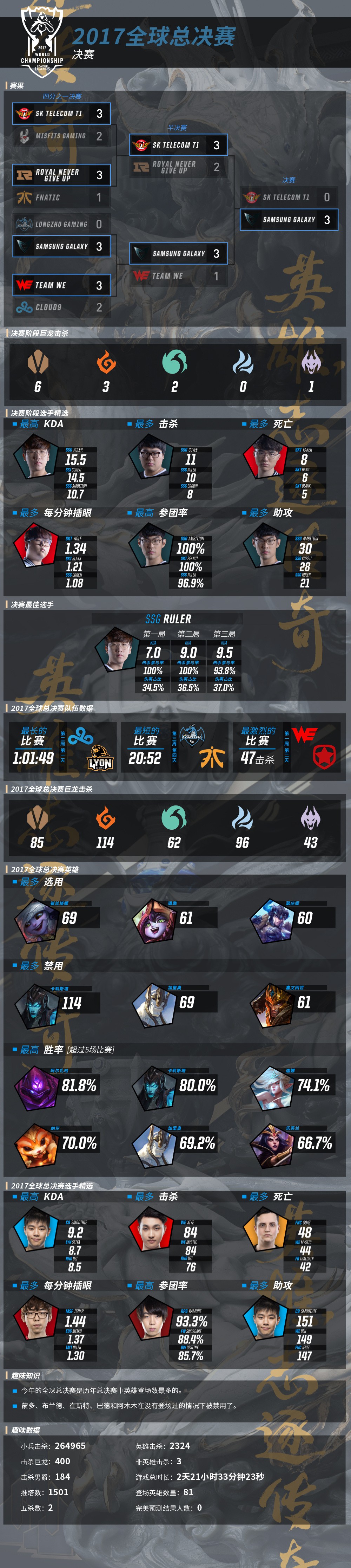 包含Uzi在C9比赛中赛事规则更新，战术调整引发热议！的词条